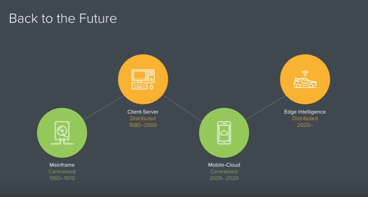 evolution-cloud-computing-diagram
