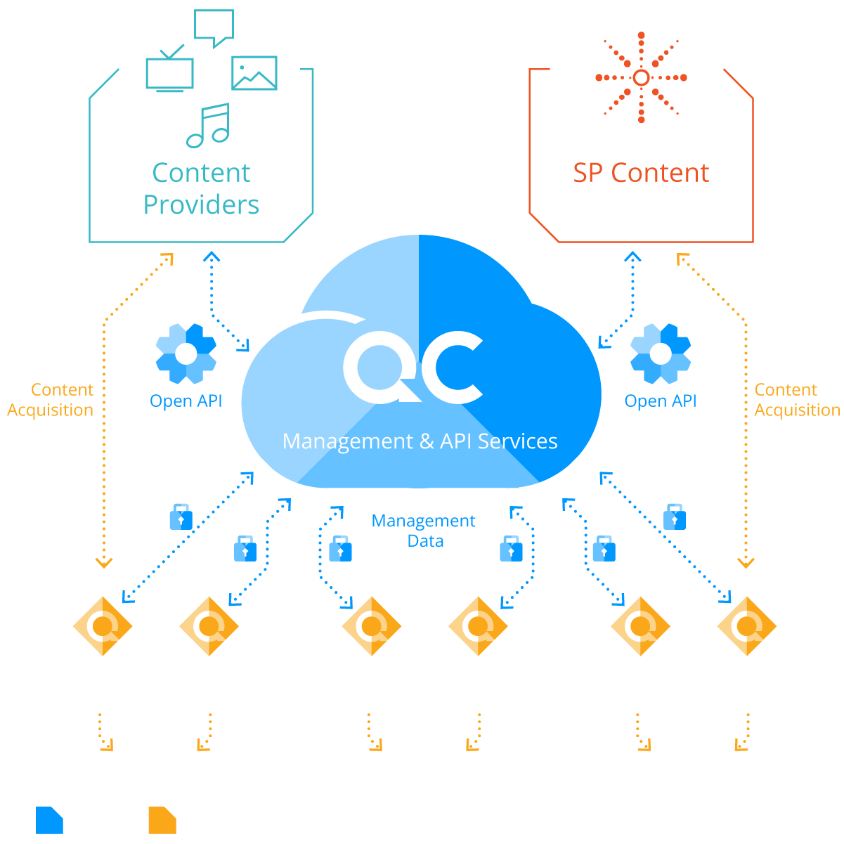 Open API to Publishers