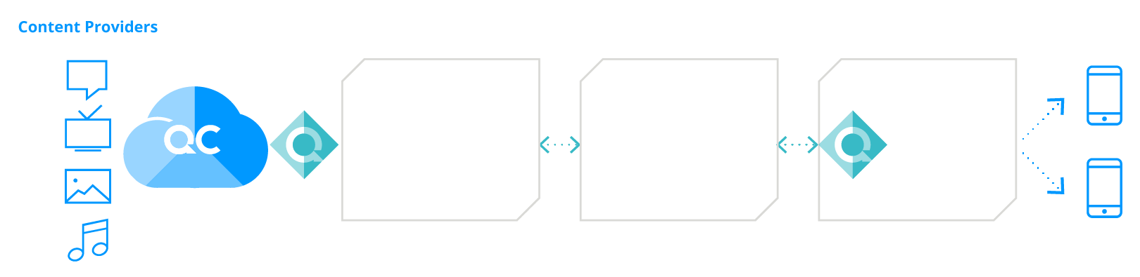 MEC - Outcomes for Mobile Service Providers