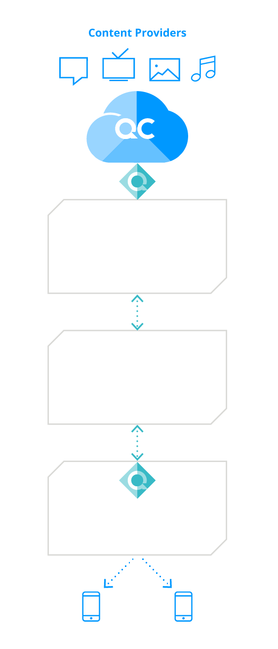 MEC - Outcomes for Mobile Service Providers
