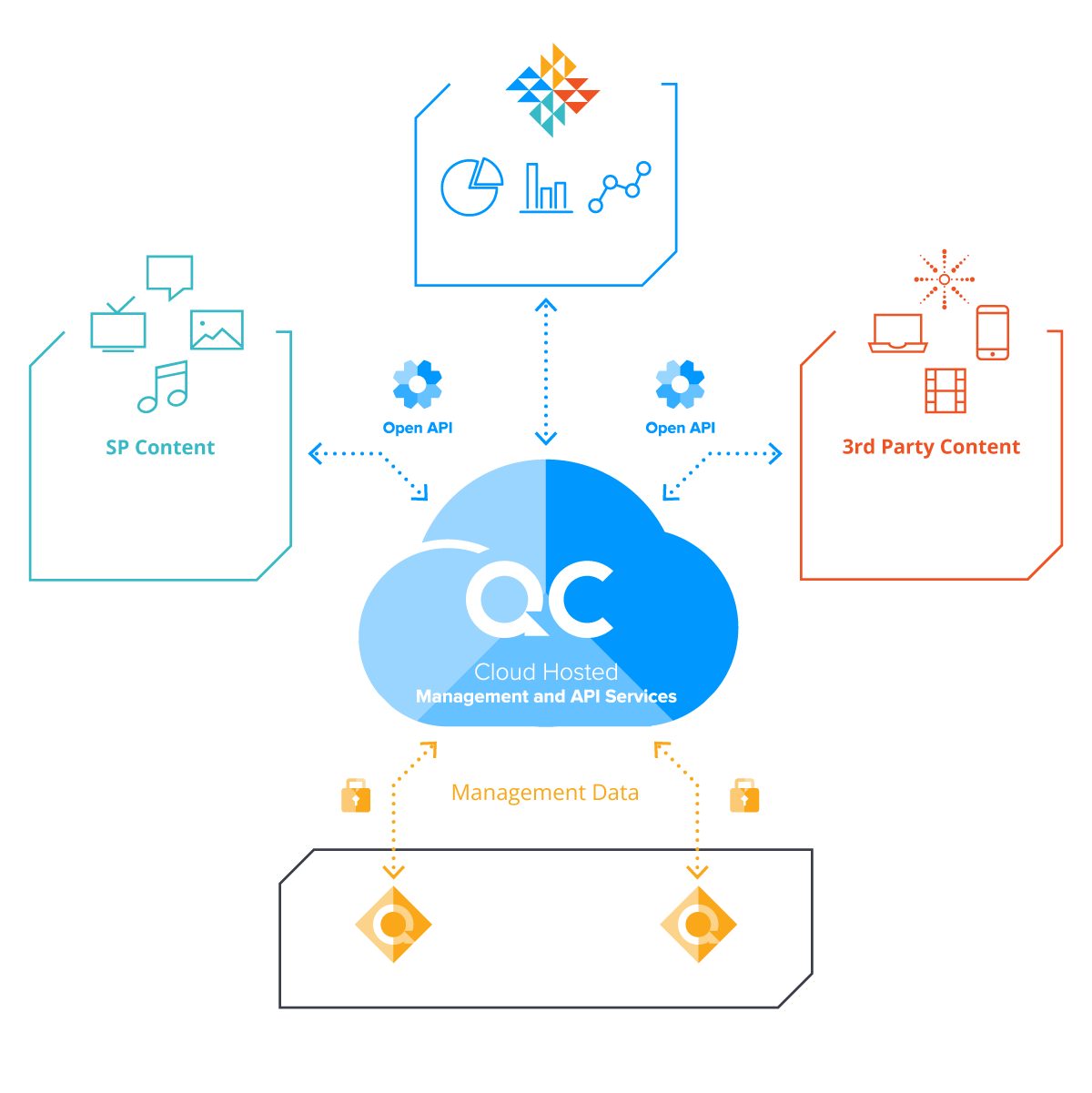 Qwilt’s Open Edge Cloud Platform