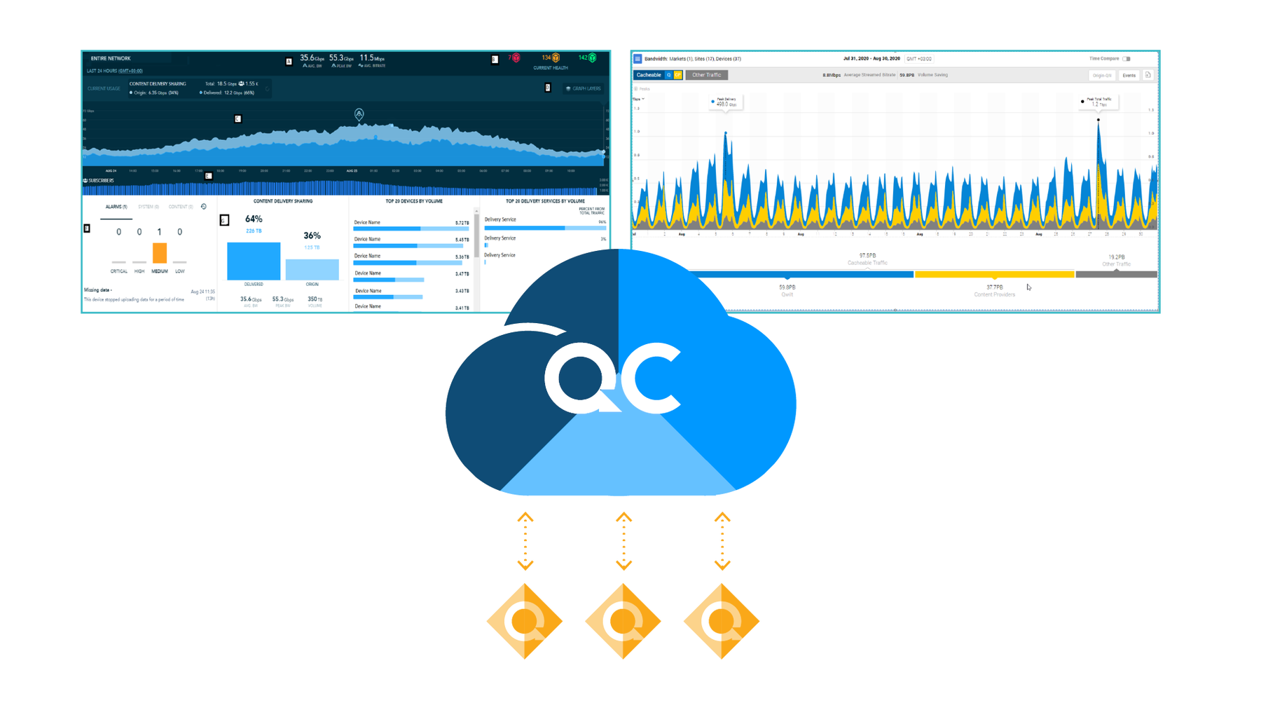 100% Cloud Managed