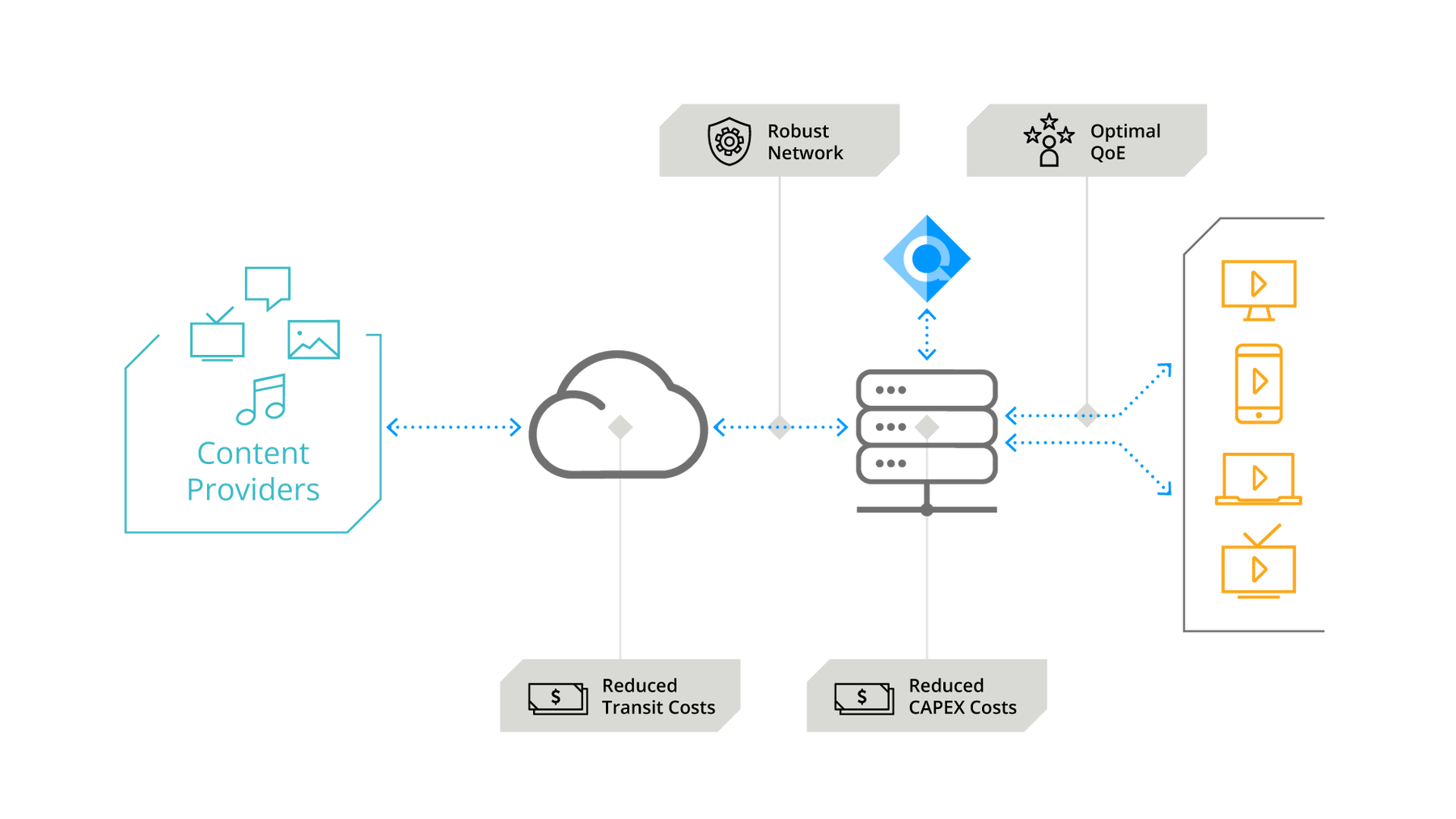 Key Improvements in Networks with Open Caching