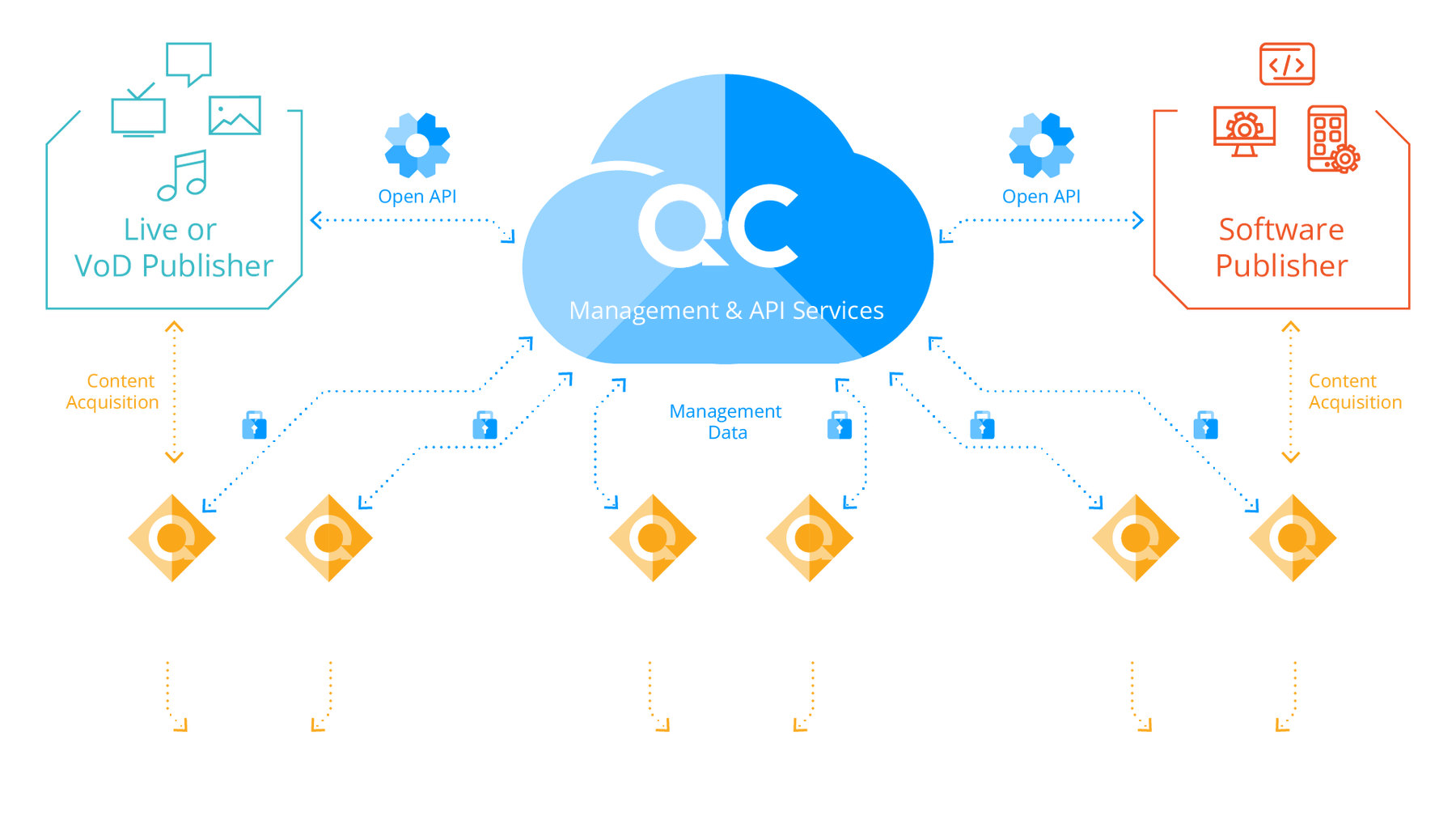 Qwilt Media Delivery Establishes a Unique Relationship Across Service Provider Networks