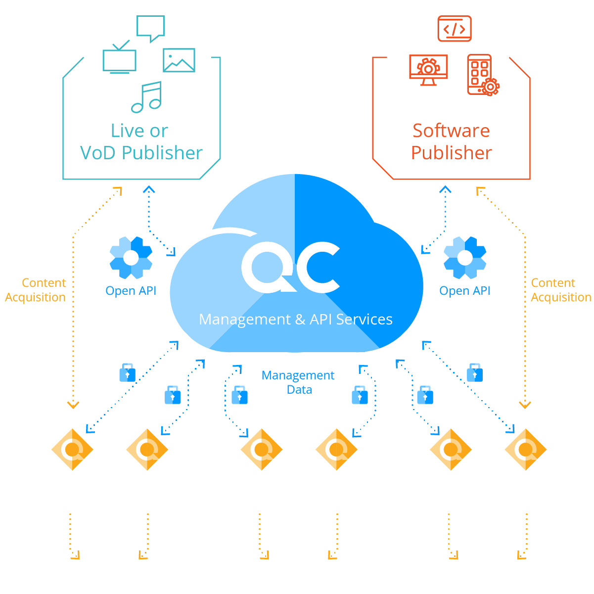 Qwilt Media Delivery Establishes a Unique Relationship Across Service Provider Networks